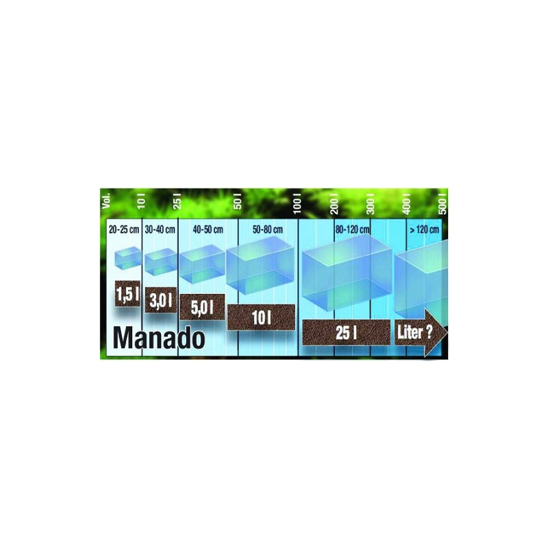 JBL Manado 25l